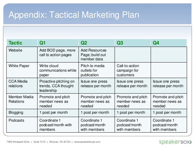 Host Videos On Wordpress Real Estate Video Marketing Ideas Tactical Marketing Plan Real Estate Marketing Budget Template